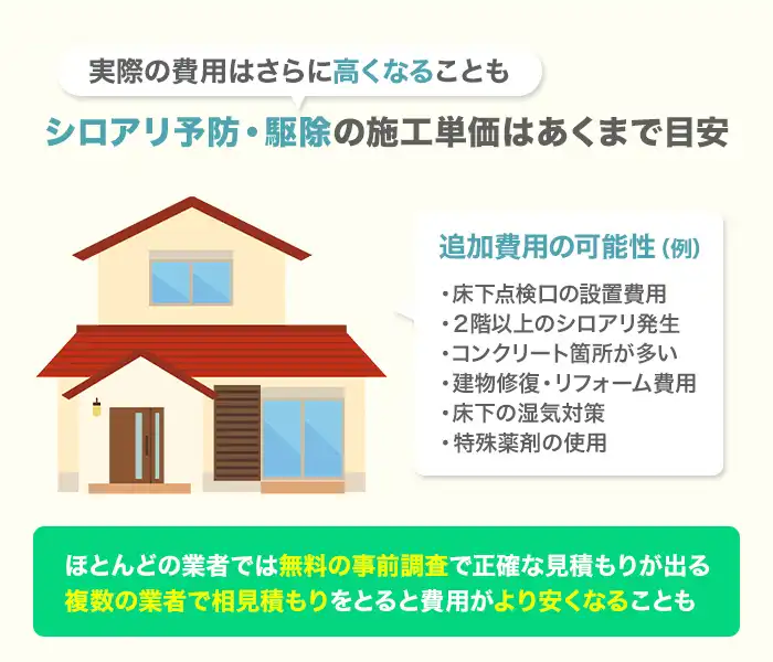 シロアリ駆除にかかる追加費用の例